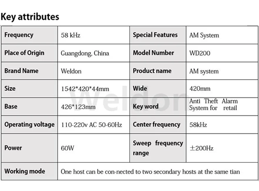 Clothing Store clear 58KHz EAS Jammer Antenna, Retail 58KHz Eas Gate