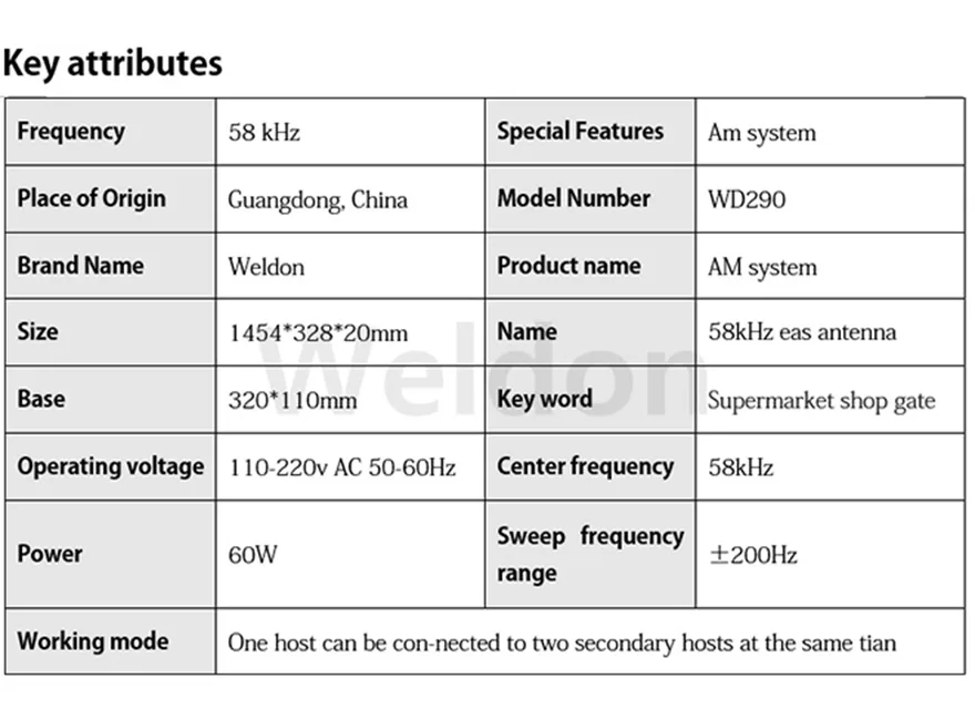 Stable Performance Acrylic Frequency Jammers AM 58Khz Anti Alarm Jammer Antenna
