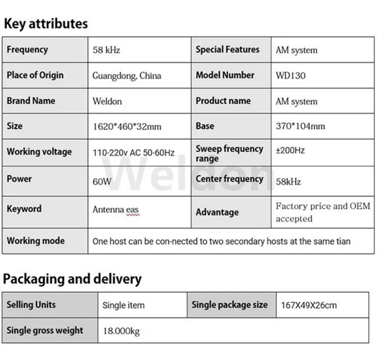 Newest Design Security Gates Eas System Board Anti Theft Devices for Retail Stores